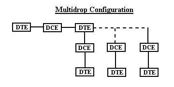 What Is A Computer Network.....?