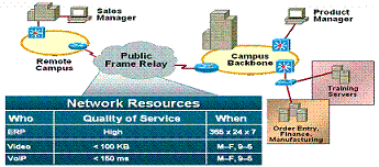 What Is Quality of Service (QoS)?