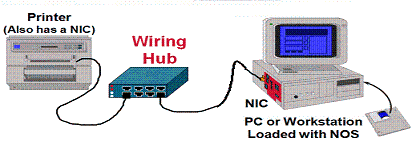 How a LAN can build