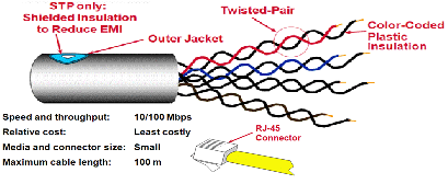 Network Cabling