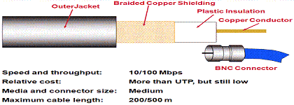 Network Cabling