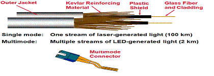 Network Cabling