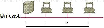 Shared LAN Technology