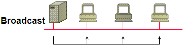 Key Switching Technologies