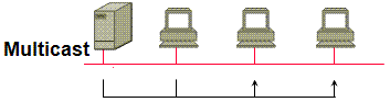 Key Switching Technologies