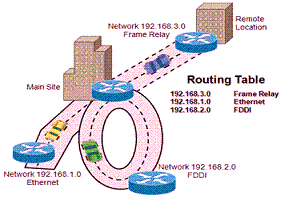 What Is Routing?