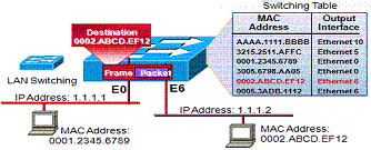 What Is Layer 3 Switching?