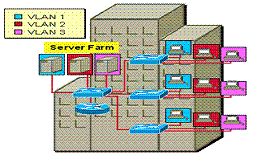 What Is a VLAN?