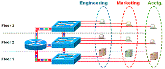 What Is a VLAN?