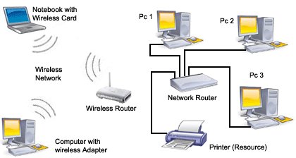 What Is A Computer Network.....?